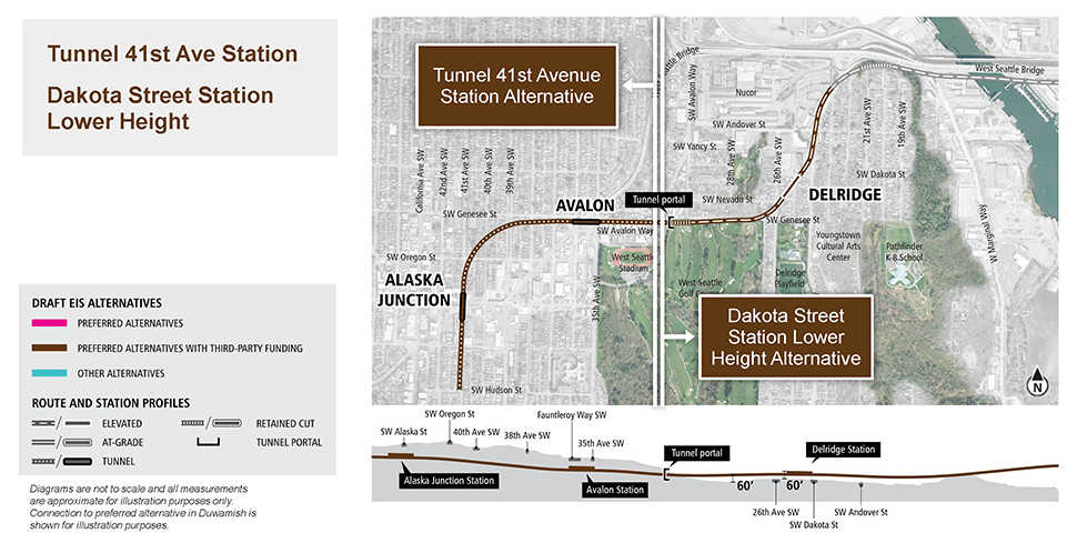 Map and profile of Tunnel 41st Avenue Station Alternative in the Alaska Junction segment showing proposed route and elevation profile. See text description above for additional details. Click to enlarge
